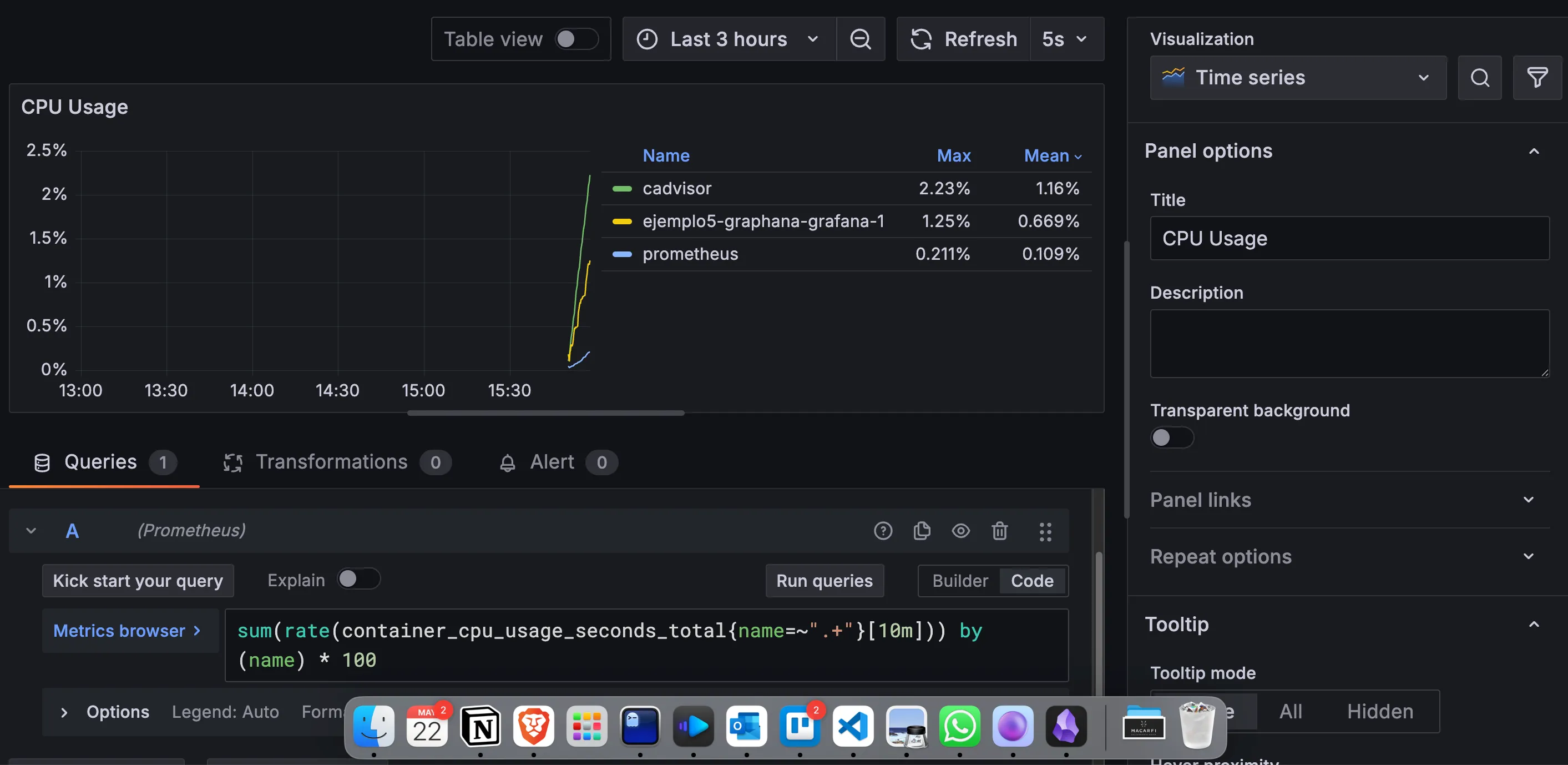 Dashboard Grafana con métricas de contenedores Docker